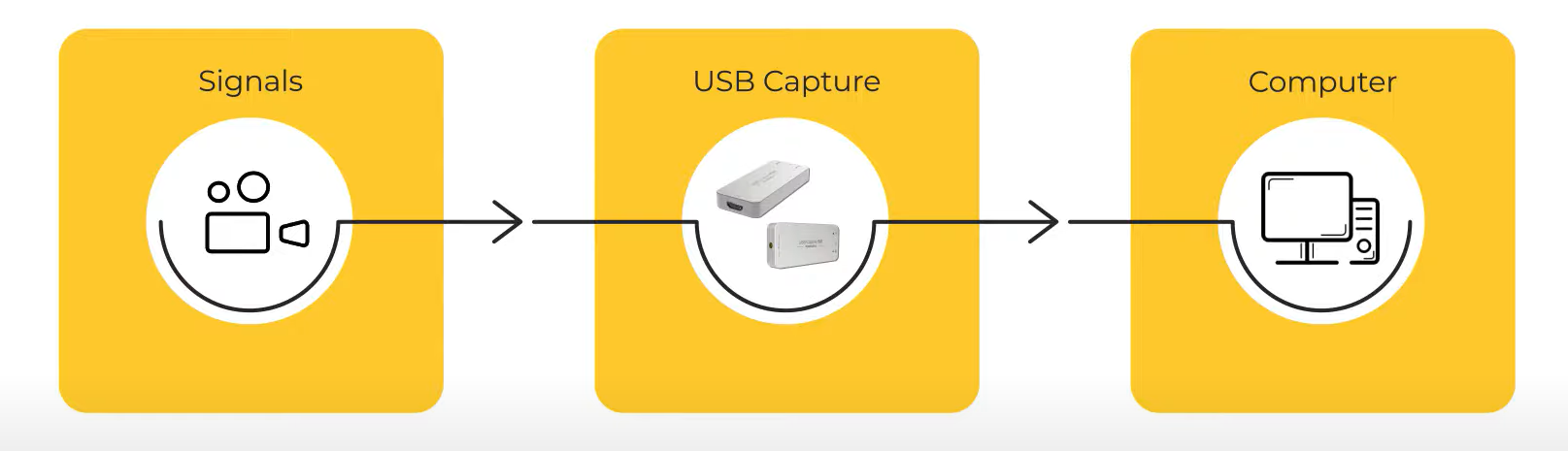 Magewell USB capture solution